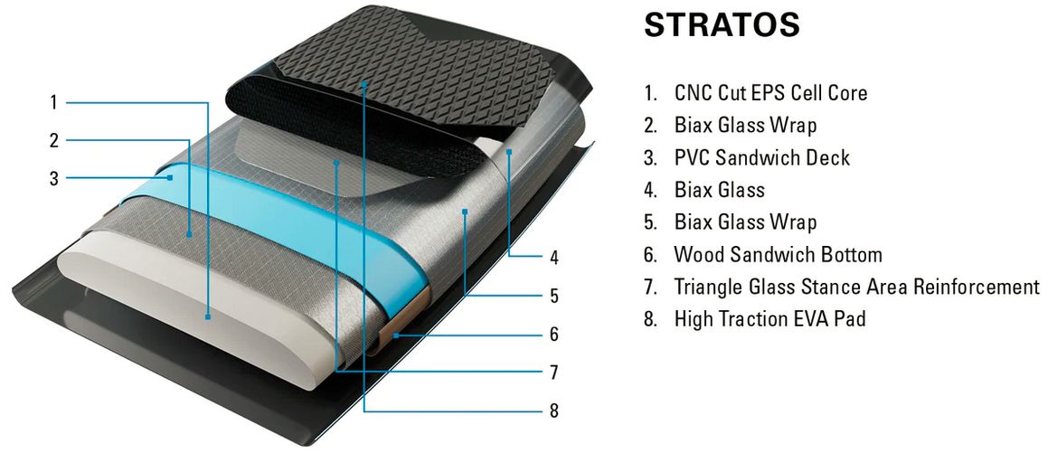 construction Stratos